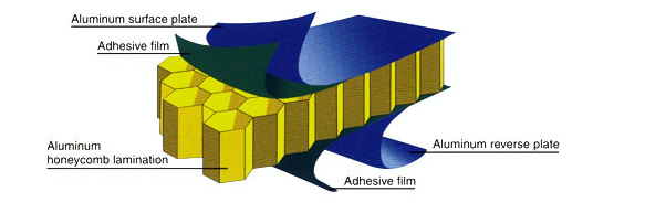 honeycomb aluminum panel