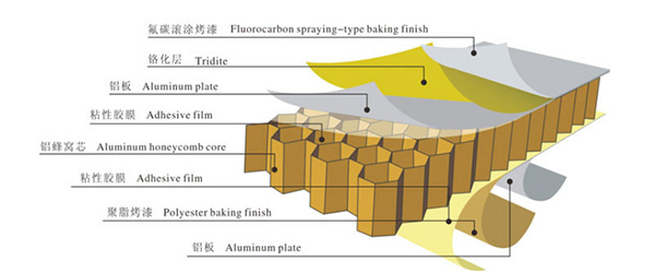 Aluminum honeycomb panel price